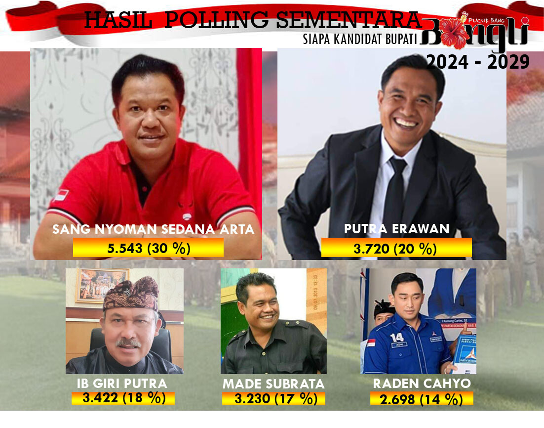 hasil poling 17 juli