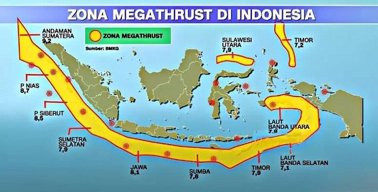 megathurust